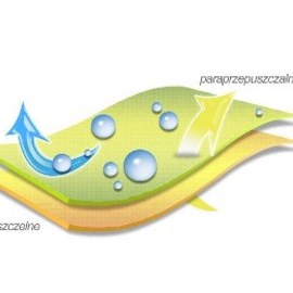 Vapour permeable protector Polyurethane (PU)