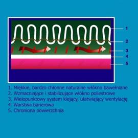 Ochraniacz na materac PVC